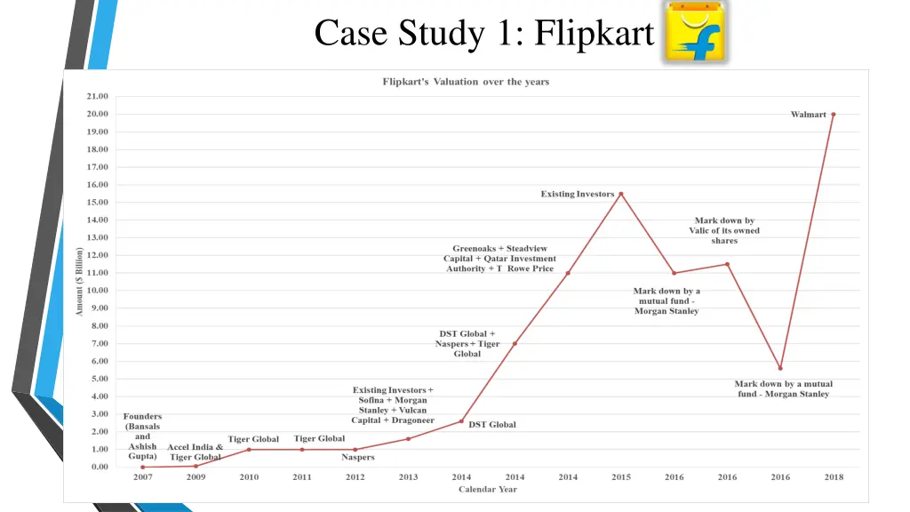 case study 1 flipkart