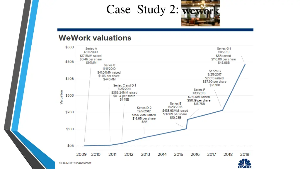 case study 2