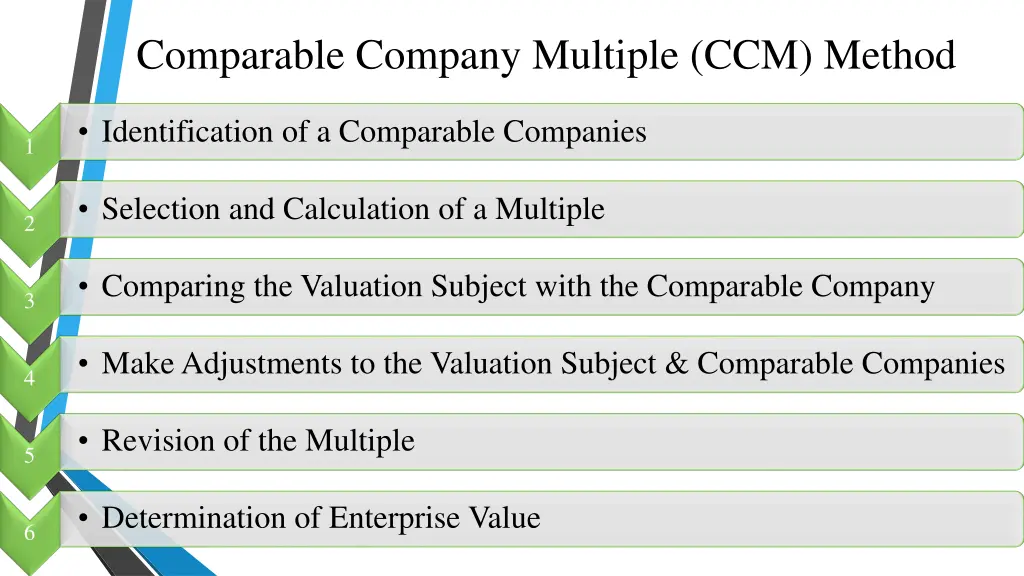 comparable company multiple ccm method