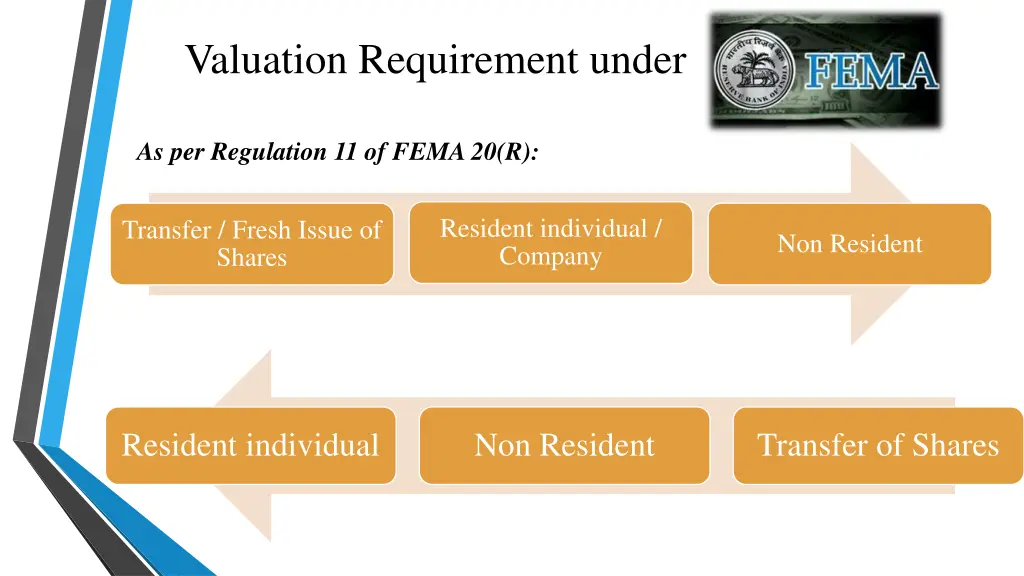 valuation requirement under