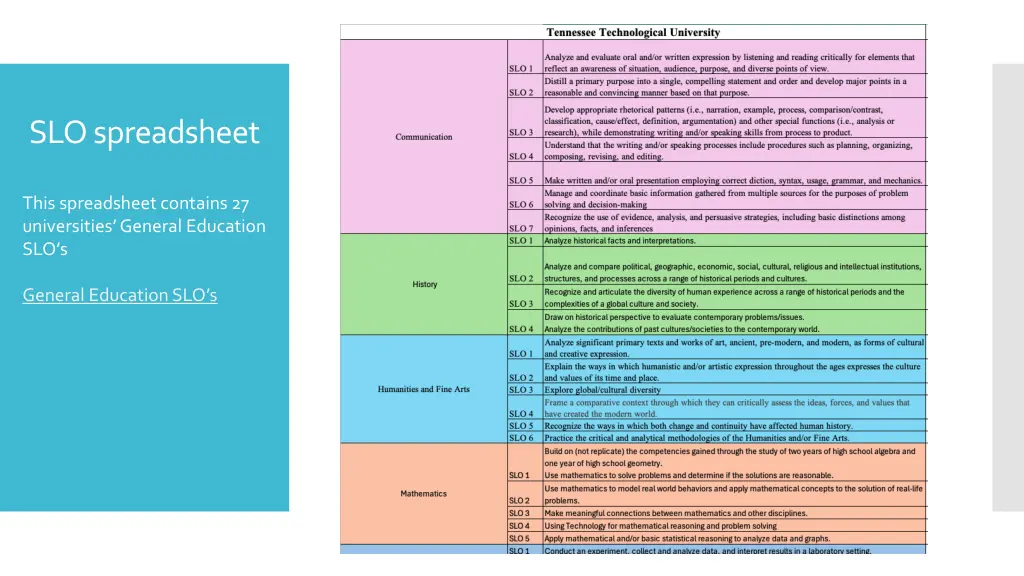 slo spreadsheet