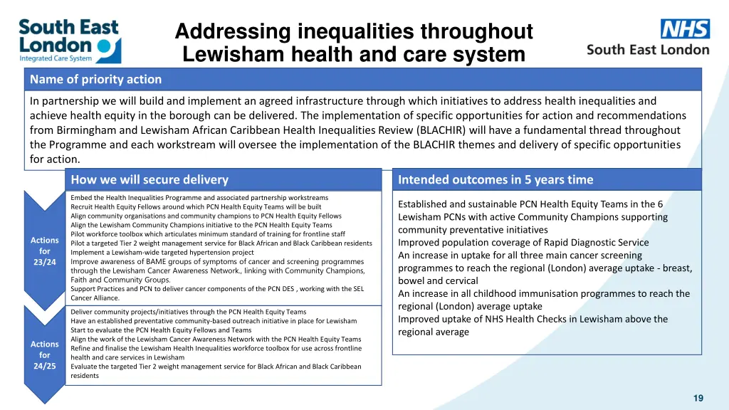 addressing inequalities throughout lewisham