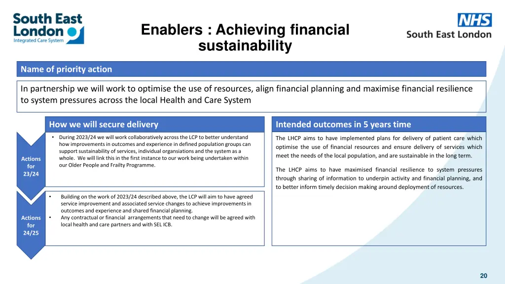 enablers achieving financial sustainability