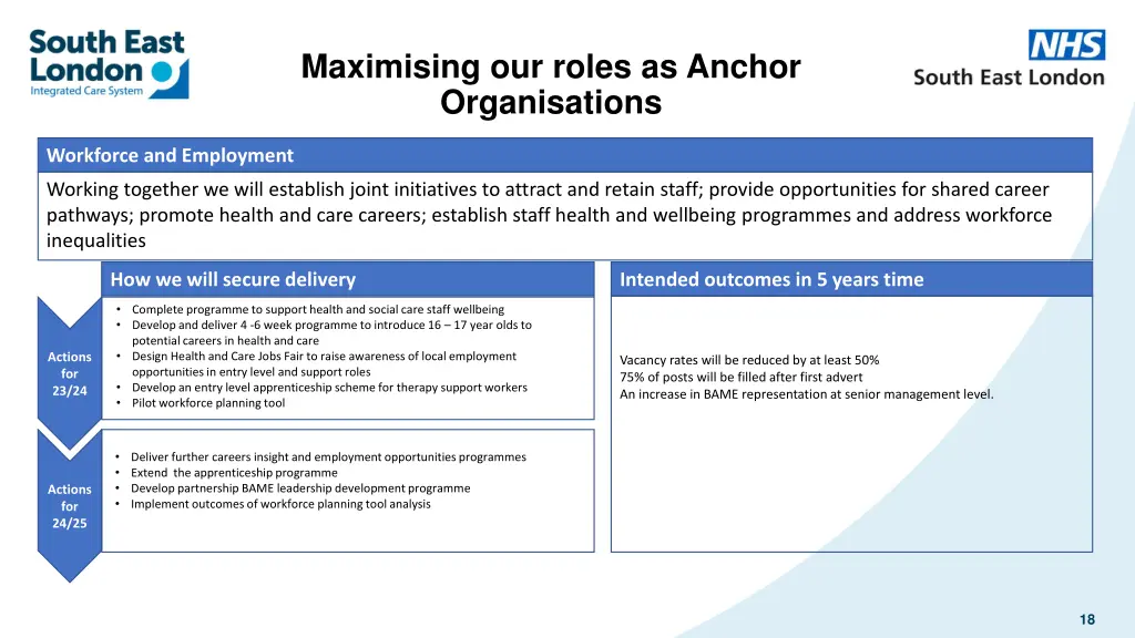 maximising our roles as anchor maximising