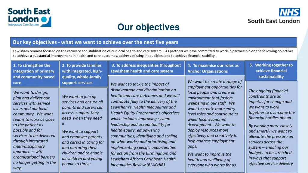 our objectives