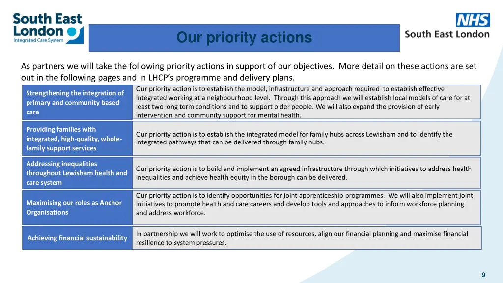 our priority actions