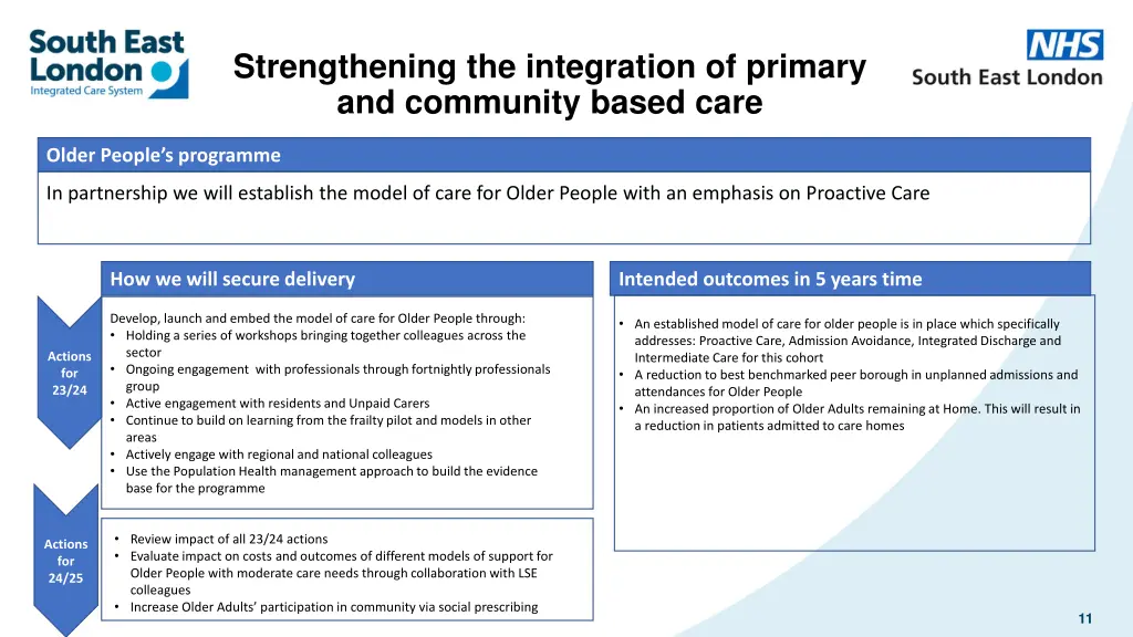 strengthening the integration of primary 1