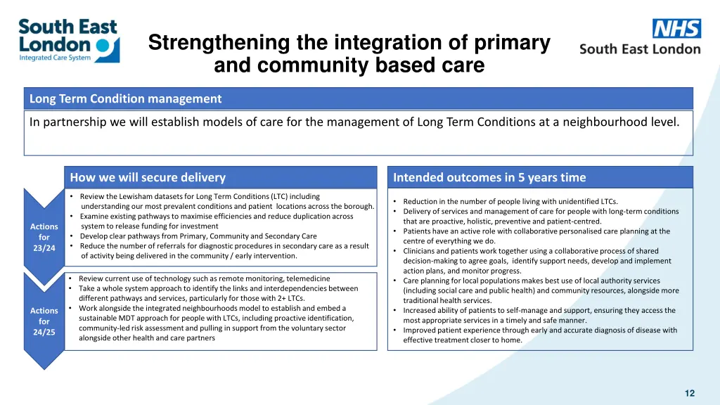 strengthening the integration of primary 2