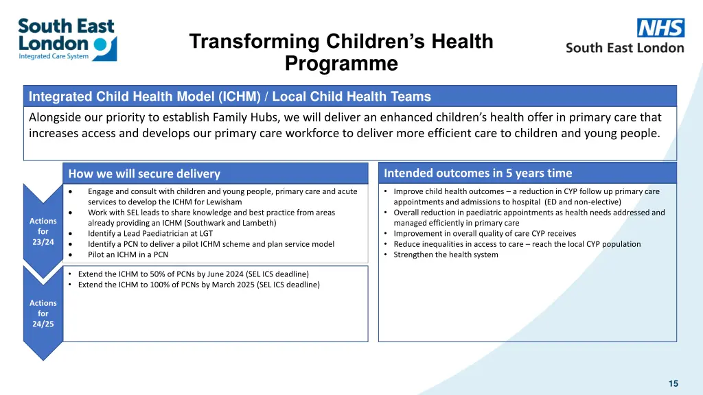 transforming children s health programme