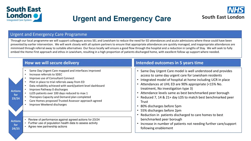 urgent and emergency care