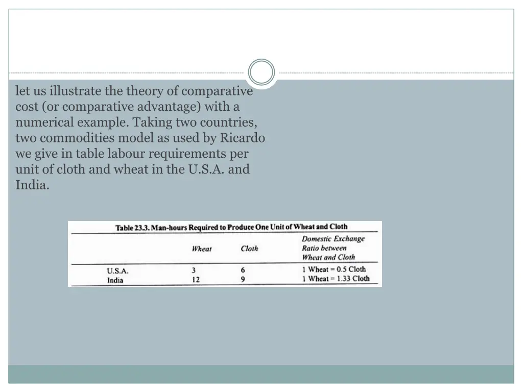 let us illustrate the theory of comparative cost