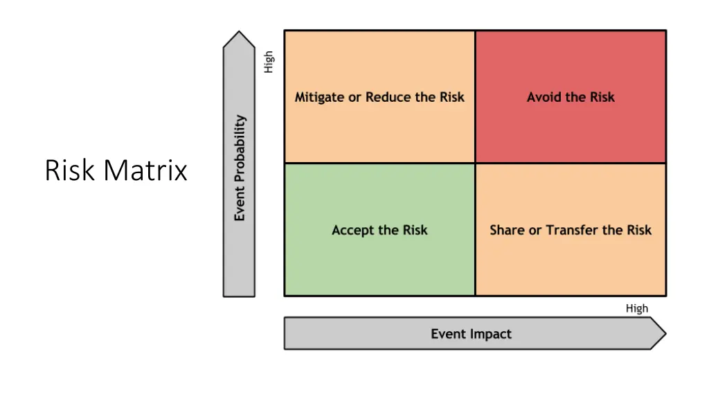 risk matrix