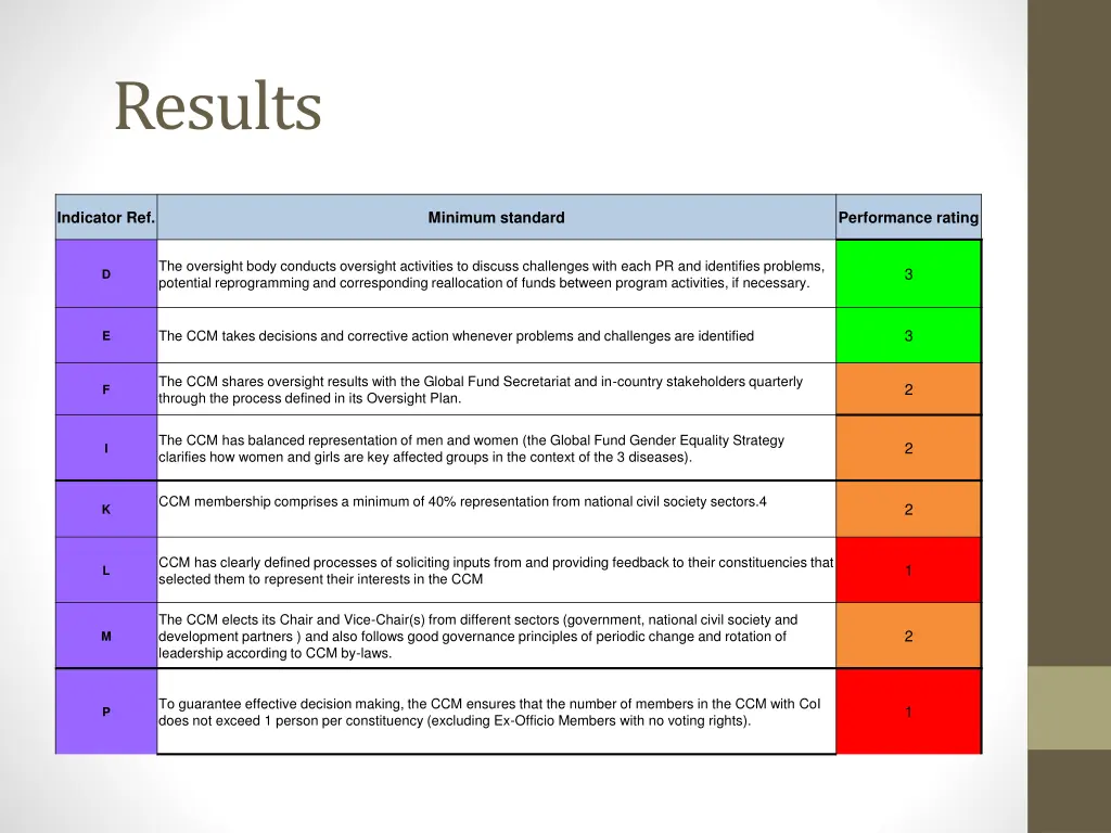 results 1