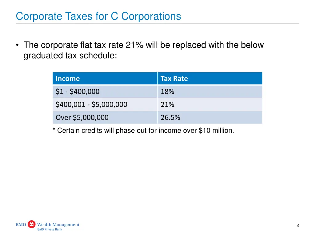 corporate taxes for c corporations
