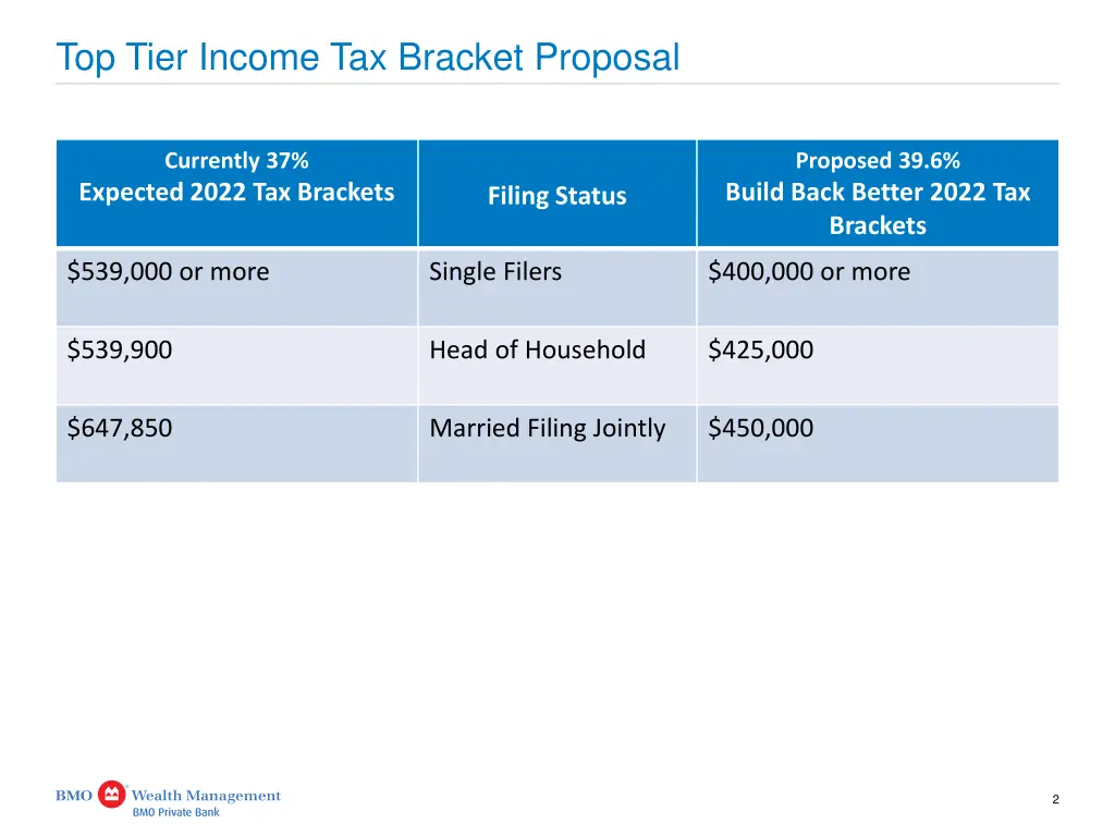 top tier income tax bracket proposal