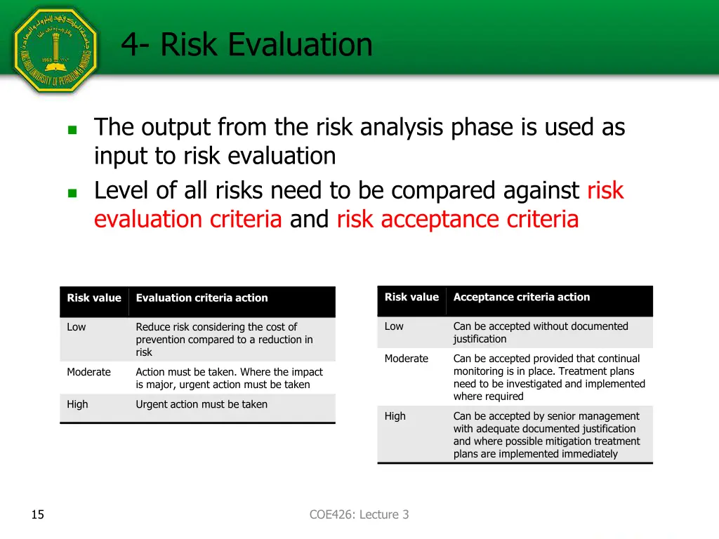 4 risk evaluation