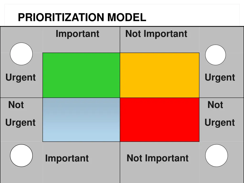 prioritization model important