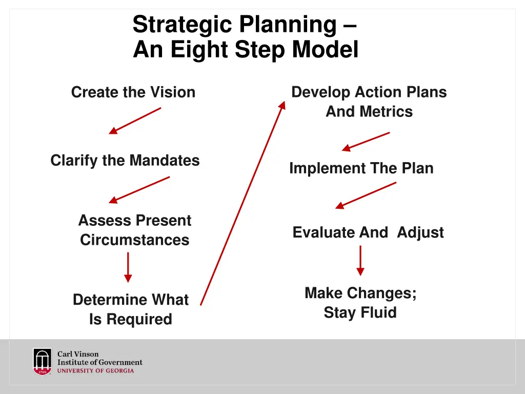 strategic planning an eight step model