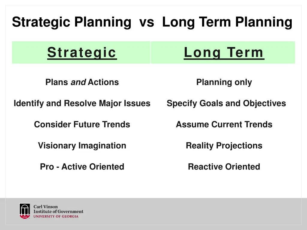 strategic planning vs long term planning
