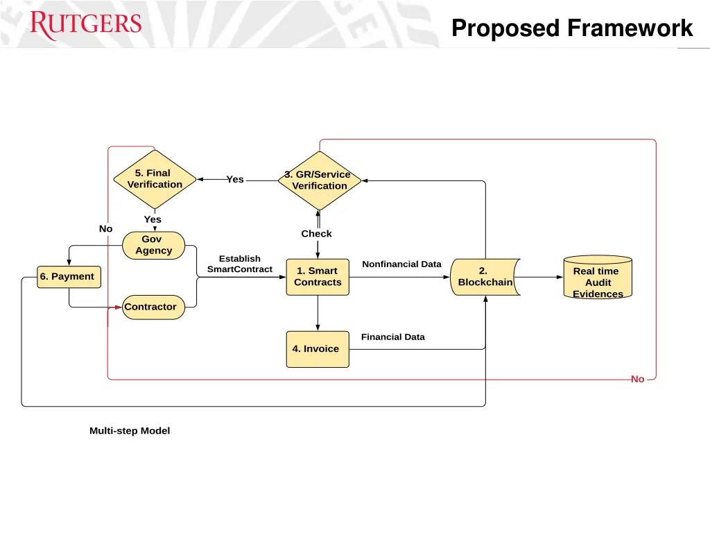 proposed framework 1