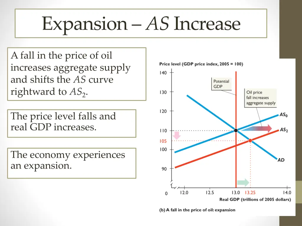 expansion as increase