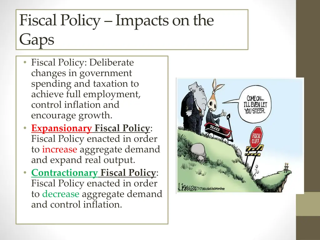 fiscal policy impacts on the gaps