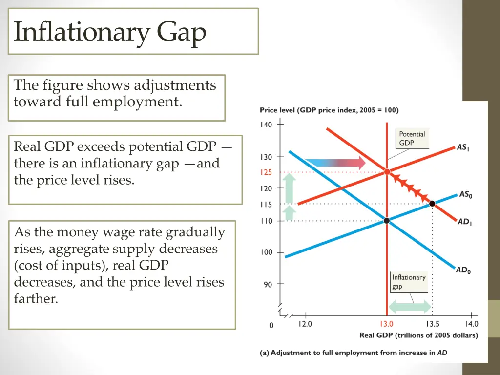 inflationary gap