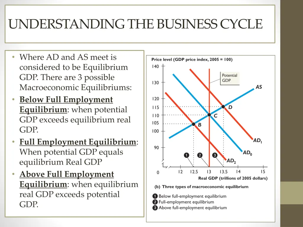 understanding the business cycle 1