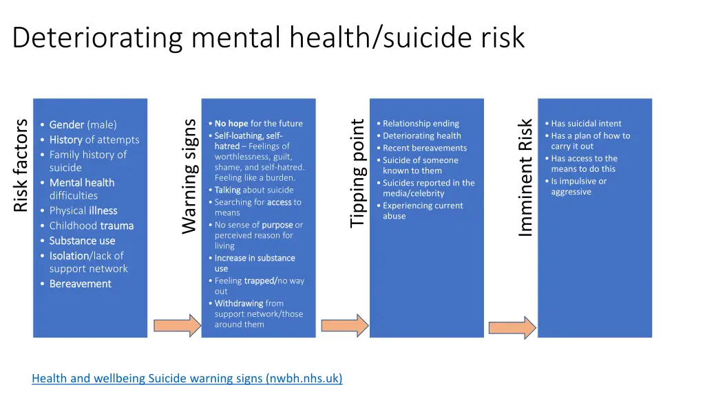 deteriorating mental health suicide risk