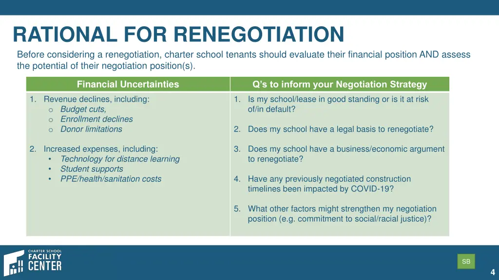 rational for renegotiation before considering