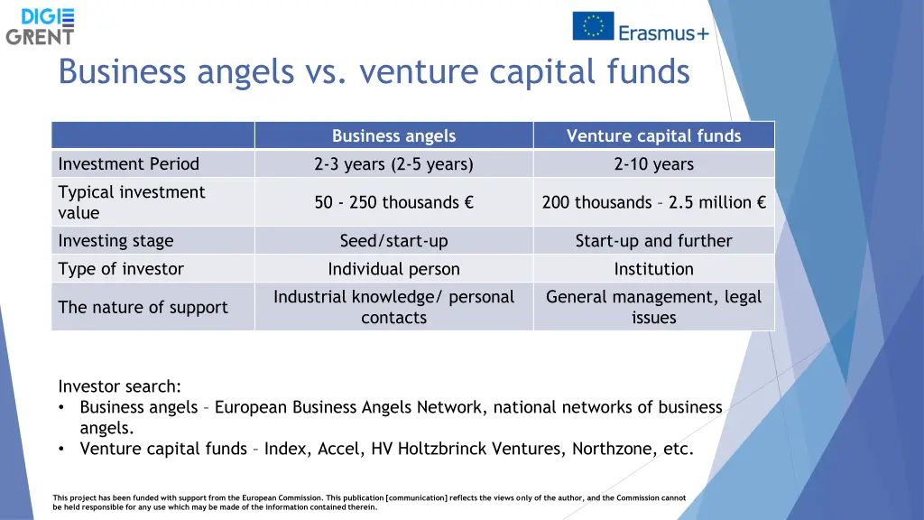business angels vs venture capital funds