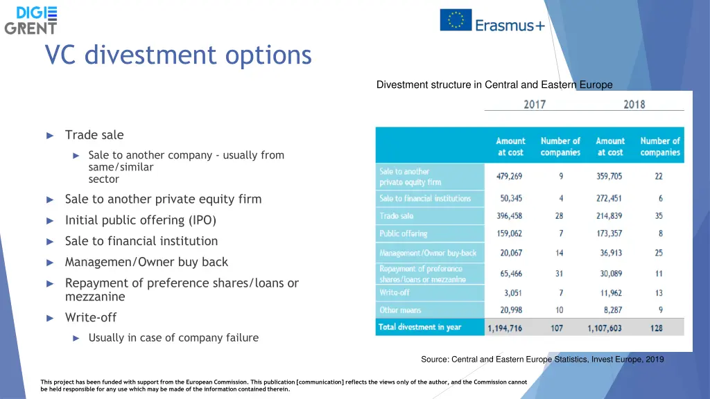 vc divestment options