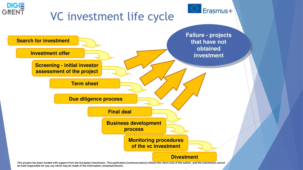 vc investment life cycle
