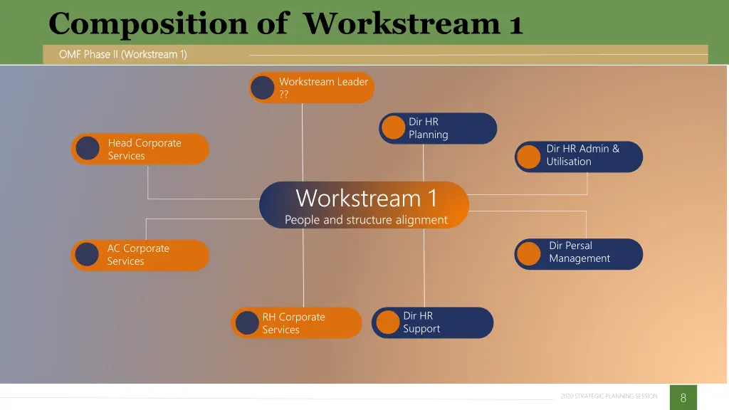 composition of workstream 1