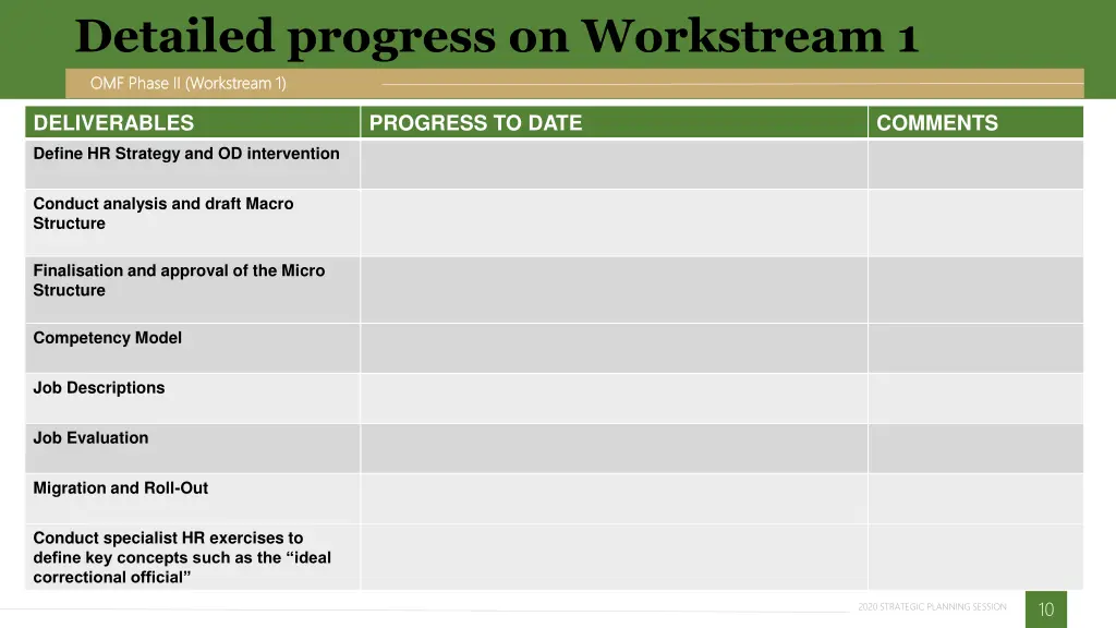 detailed progress on workstream 1
