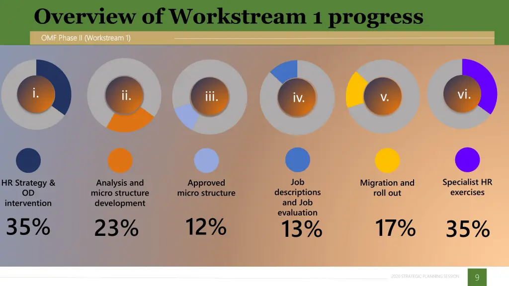 overview of workstream 1 progress