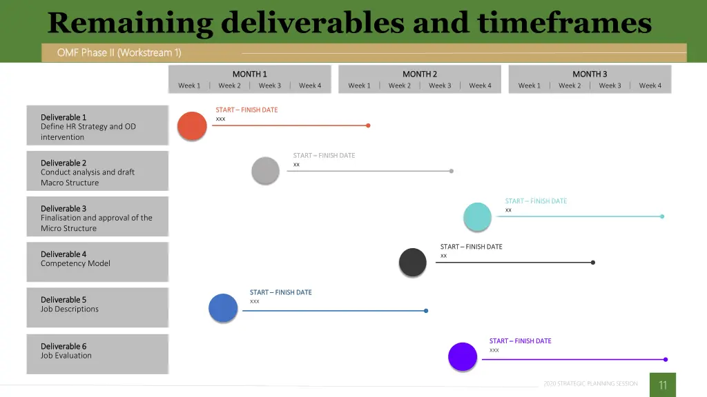 remaining deliverables and timeframes