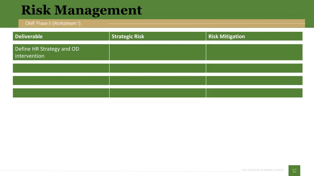 risk management