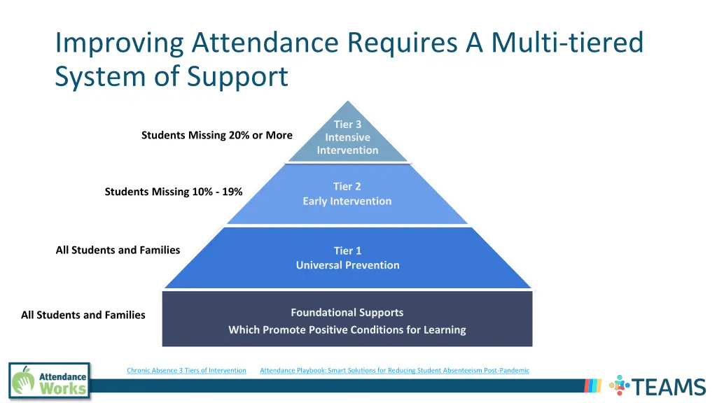 improving attendance requires a multi tiered