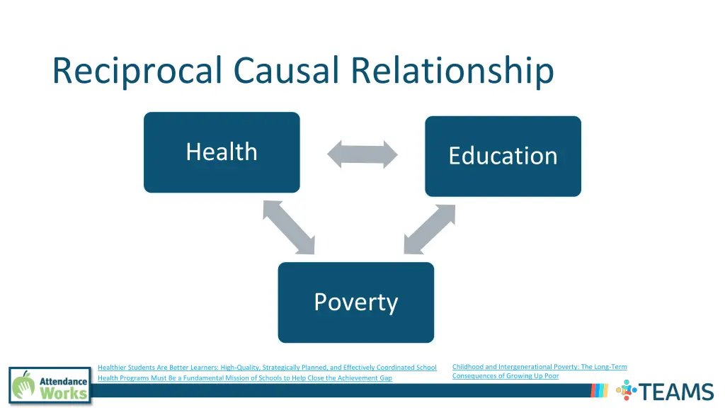 reciprocal causal relationship