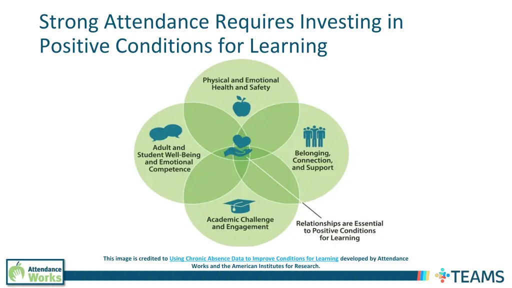 strong attendance requires investing in positive