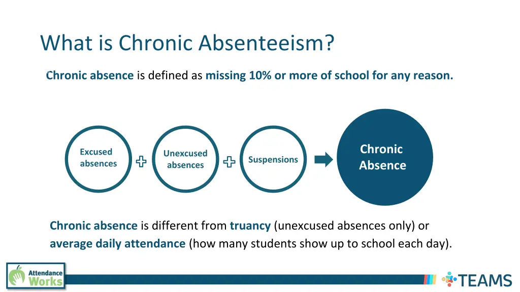 what is chronic absenteeism