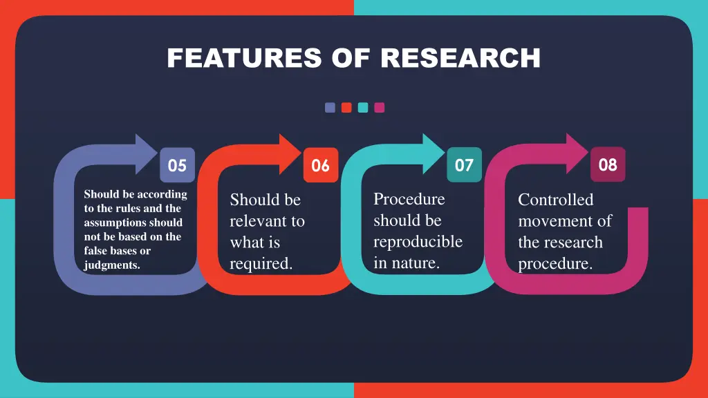 features of research 1