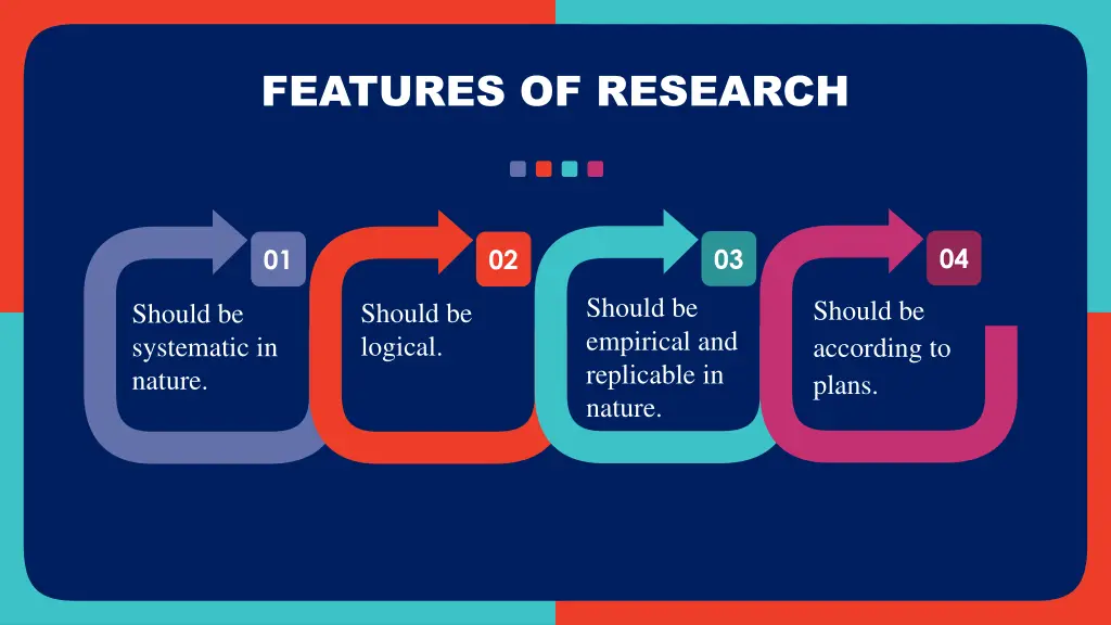 features of research