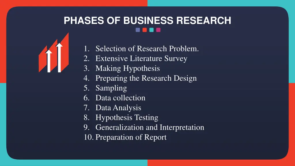 phases of business research
