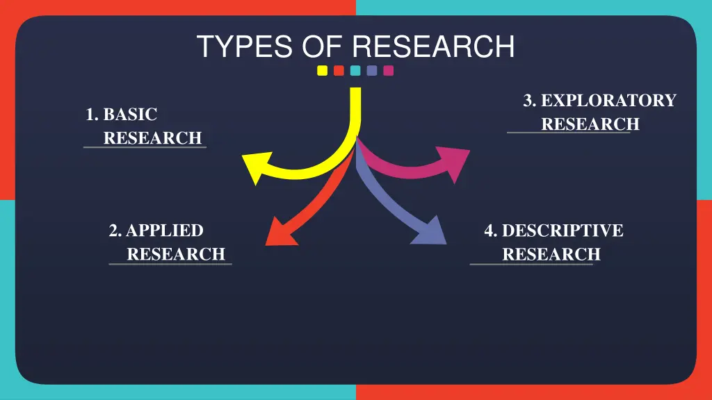 types of research