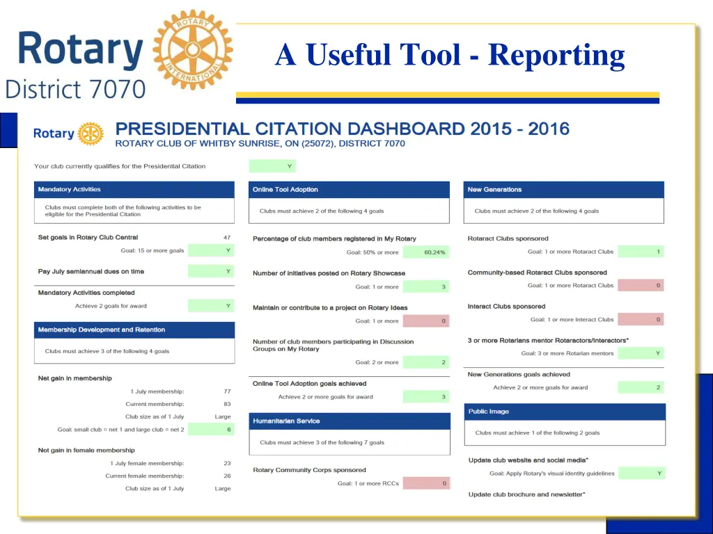 a useful tool reporting