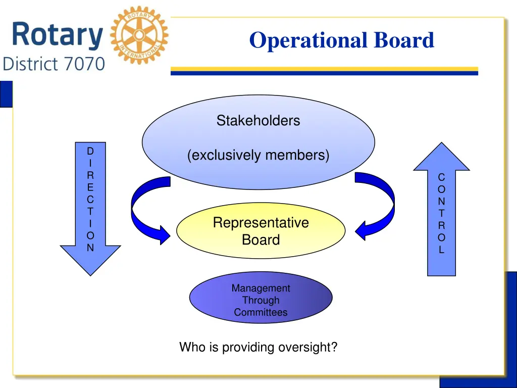 operational board 1