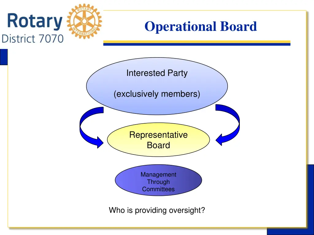 operational board