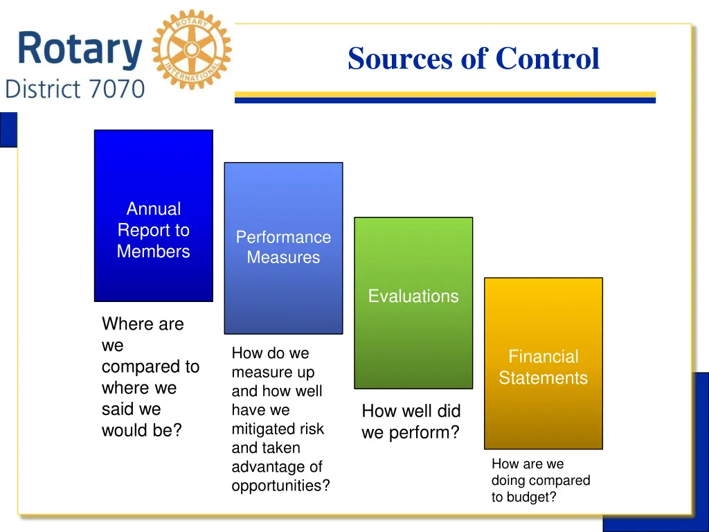 sources of control